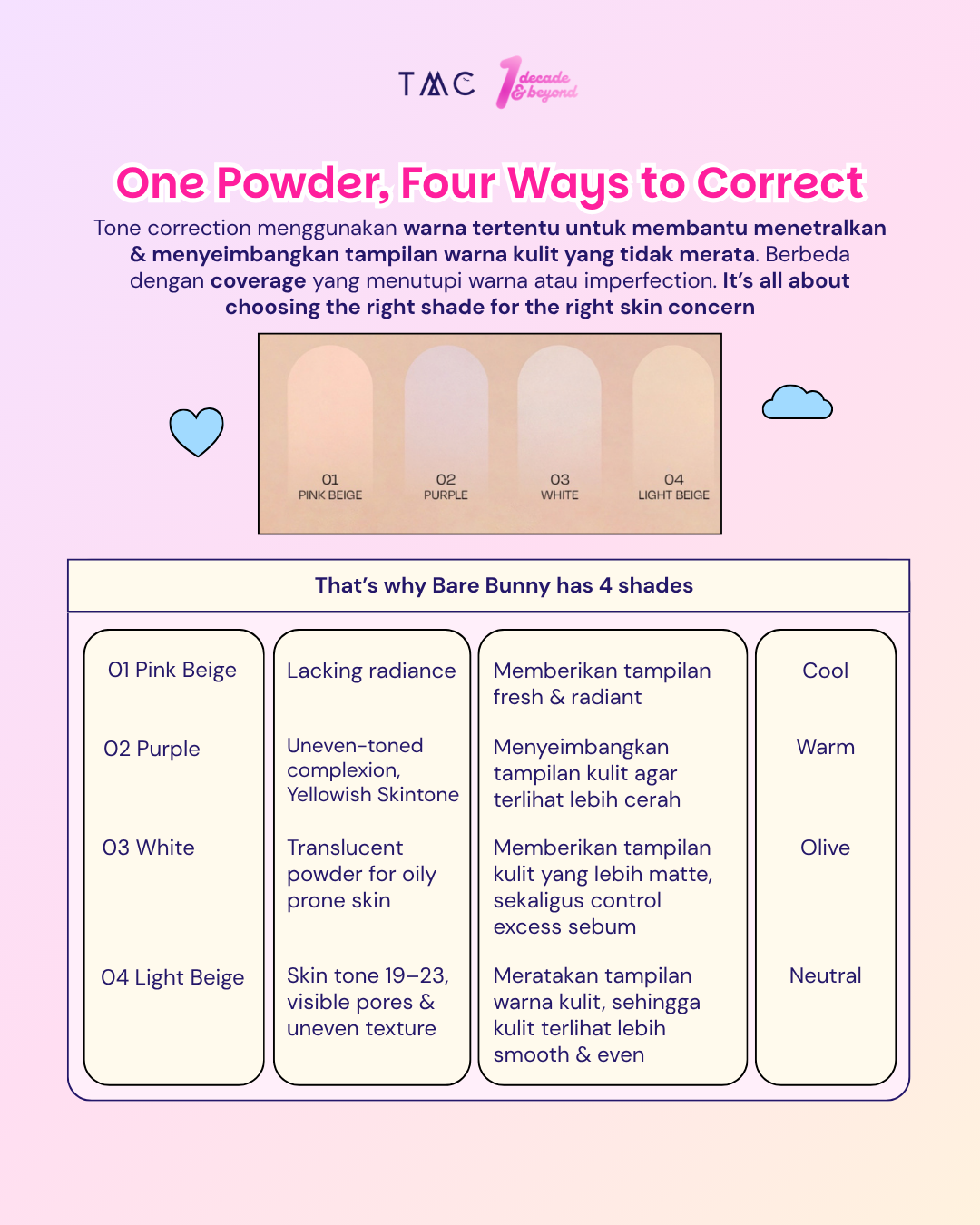 EDIT.B BARE BUNNY CORRECTING SUN POWDER