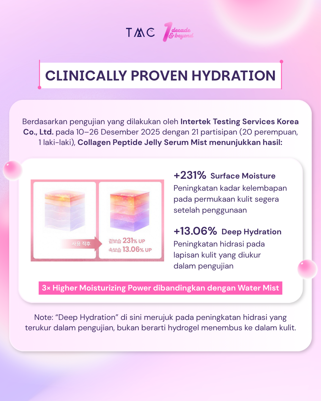 BIODANCE JELLY SERUM MIST