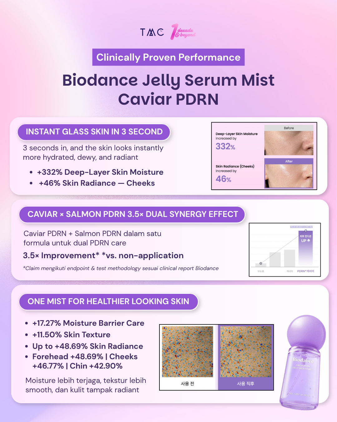 BIODANCE JELLY SERUM MIST