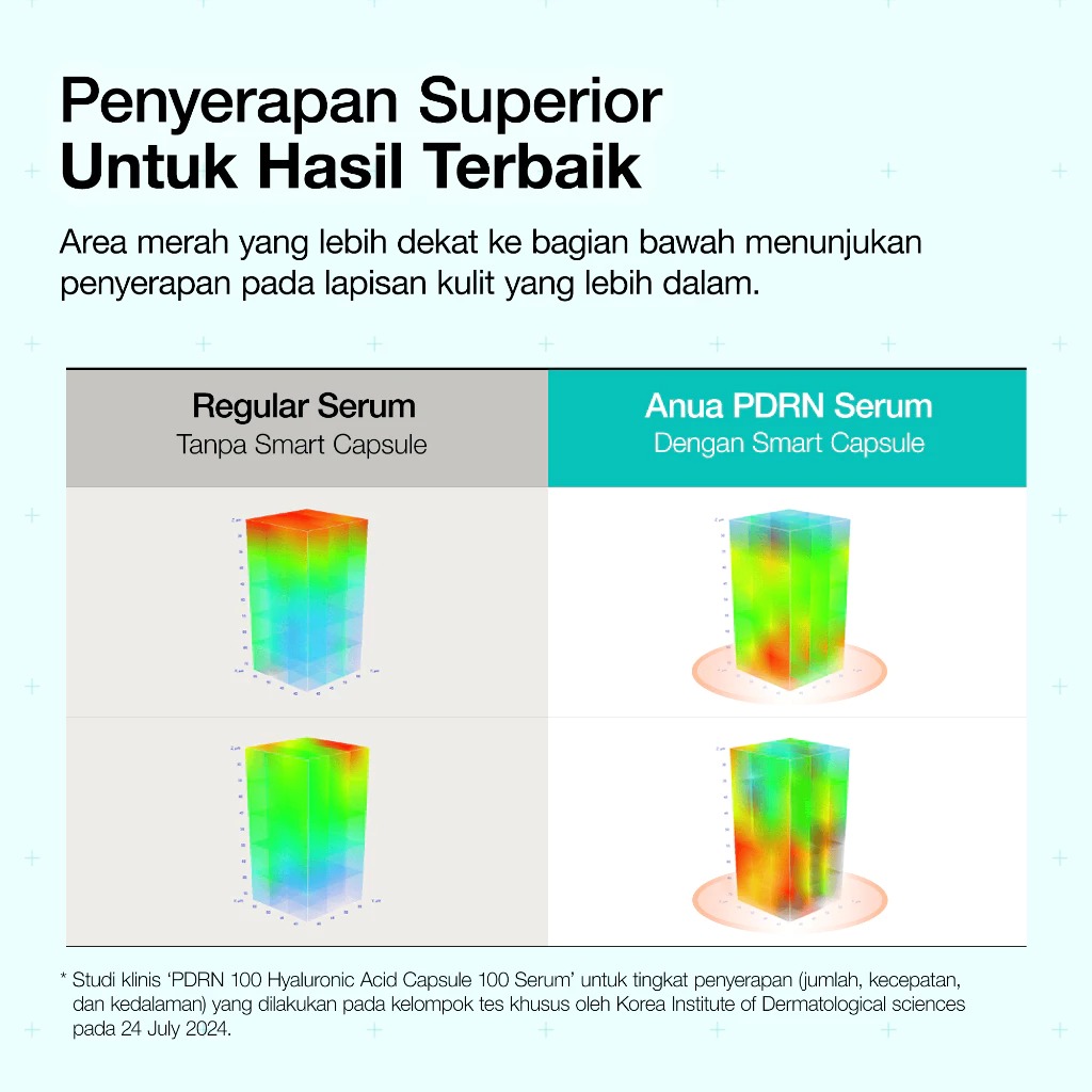 ANUA PDRN HYALURONIC ACID CAPSULE 100 SERUM 30ML