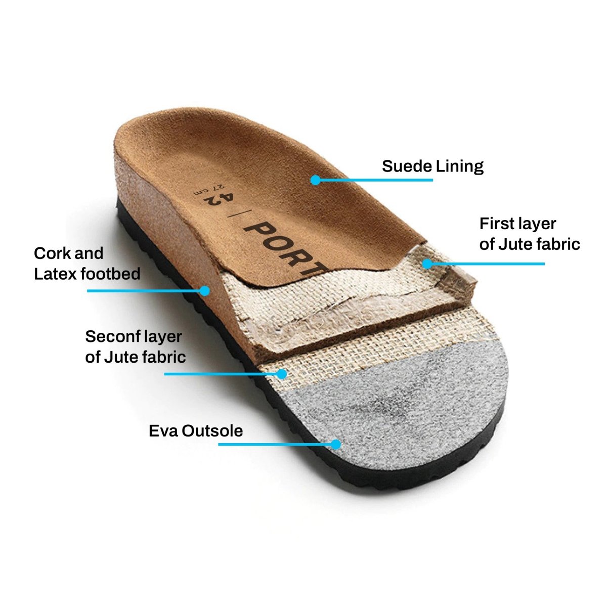 London Cork Sandal Sands