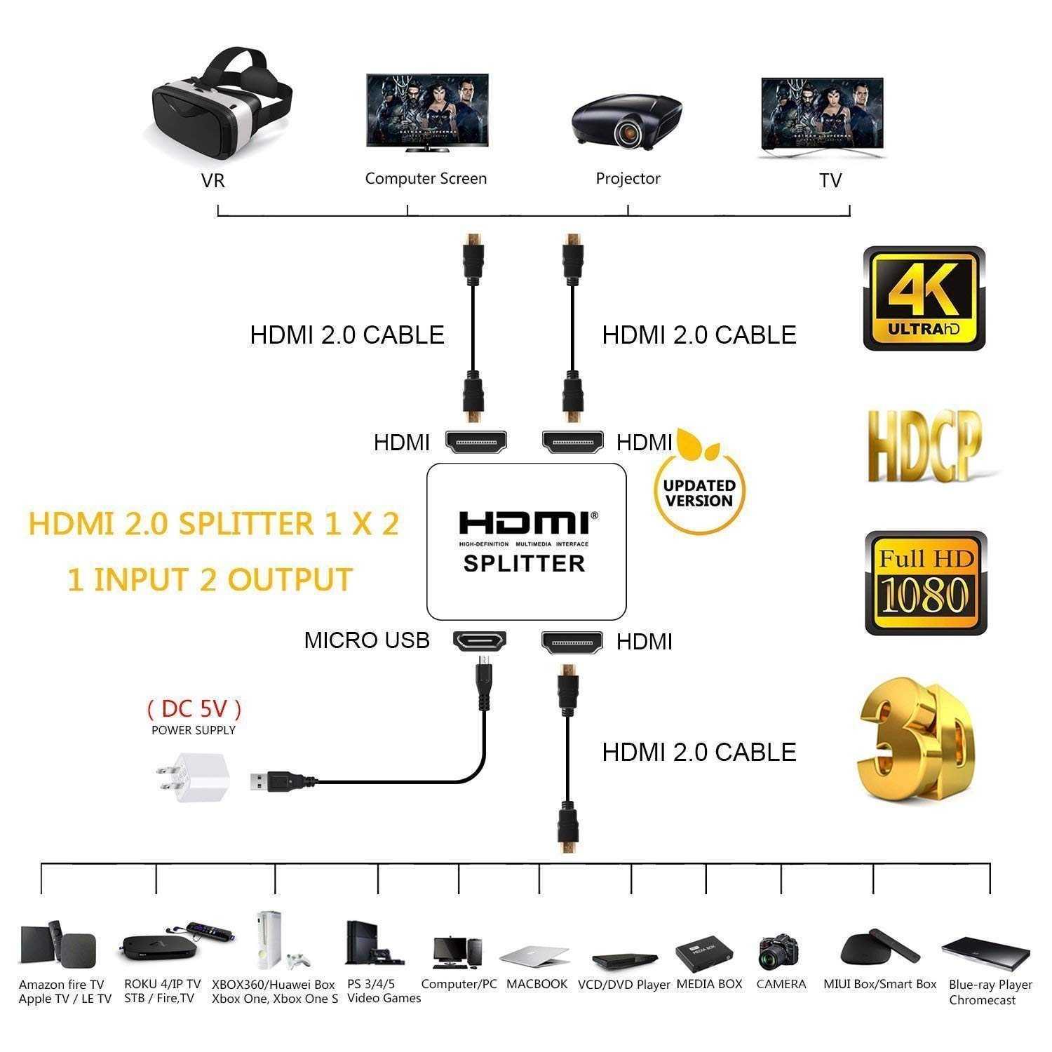 ViewHD HDMI Splitter 1x2 v1.4D - Menyajikan Dual Display, Lebih Produktif!