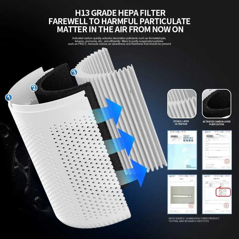 Taffware Air Purifier Deodorizer Negative Ion H13 HEPA - Basmi Bakteri dan Bau Tak Sedap, Elegan