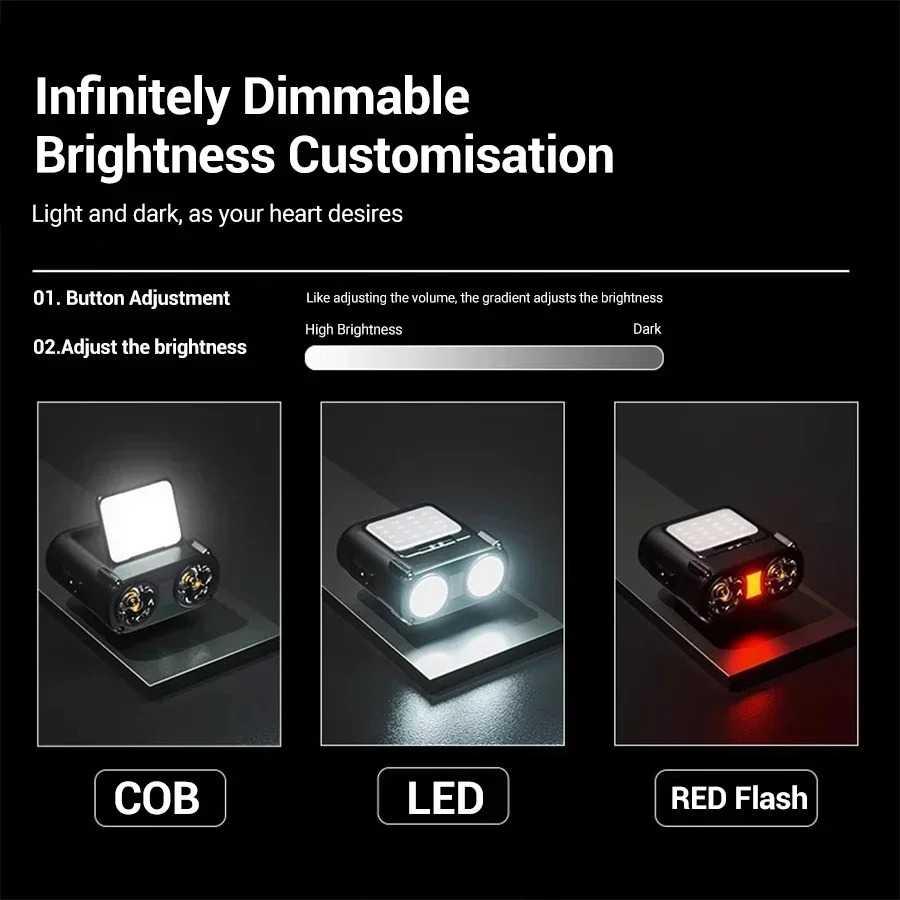 Zhiyu Lampu Kepala Sensor Gerak USB 1000mAh - Pencahayaan Terang, Praktis, dan Tahan Cuaca