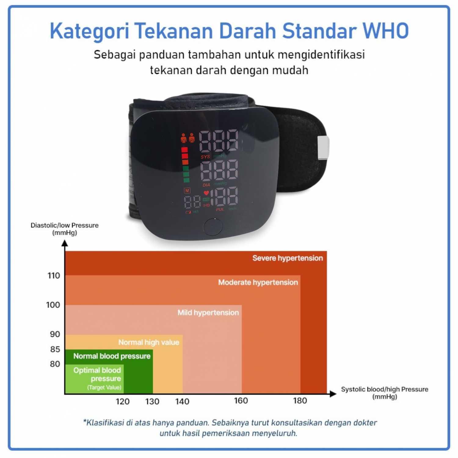 TaffOmicron Tensimeter Digital Pengukur Tekanan Darah - Akurasi Tinggi, Suara Bahasa Indonesia, Manset Antibakteri