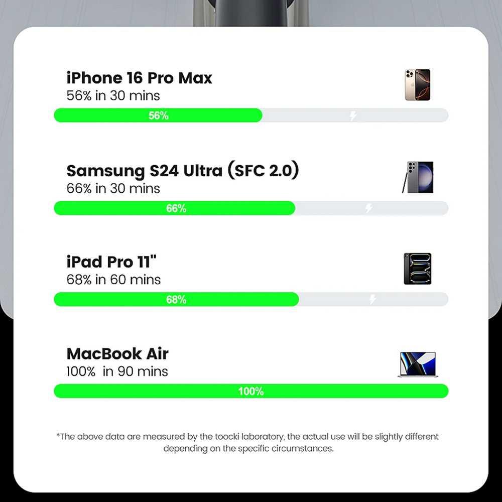 Toocki Kabel Data 4in1 Fast Charging - Pengisian Cepat, Transfer Data Cepat - Desain Praktis