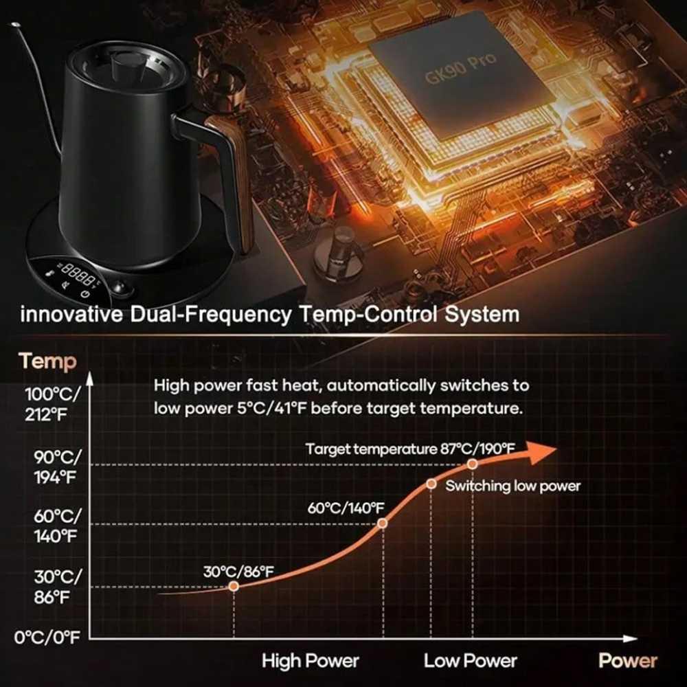 GOKIO Teko Listrik Pemanas Air Pour Over 1200W - Pemanasan Cepat, Suhu Presisi, Durasi Penyeduhan Akurat, Jaga Suhu Lebih Lama, Kendali Tuang Presisi