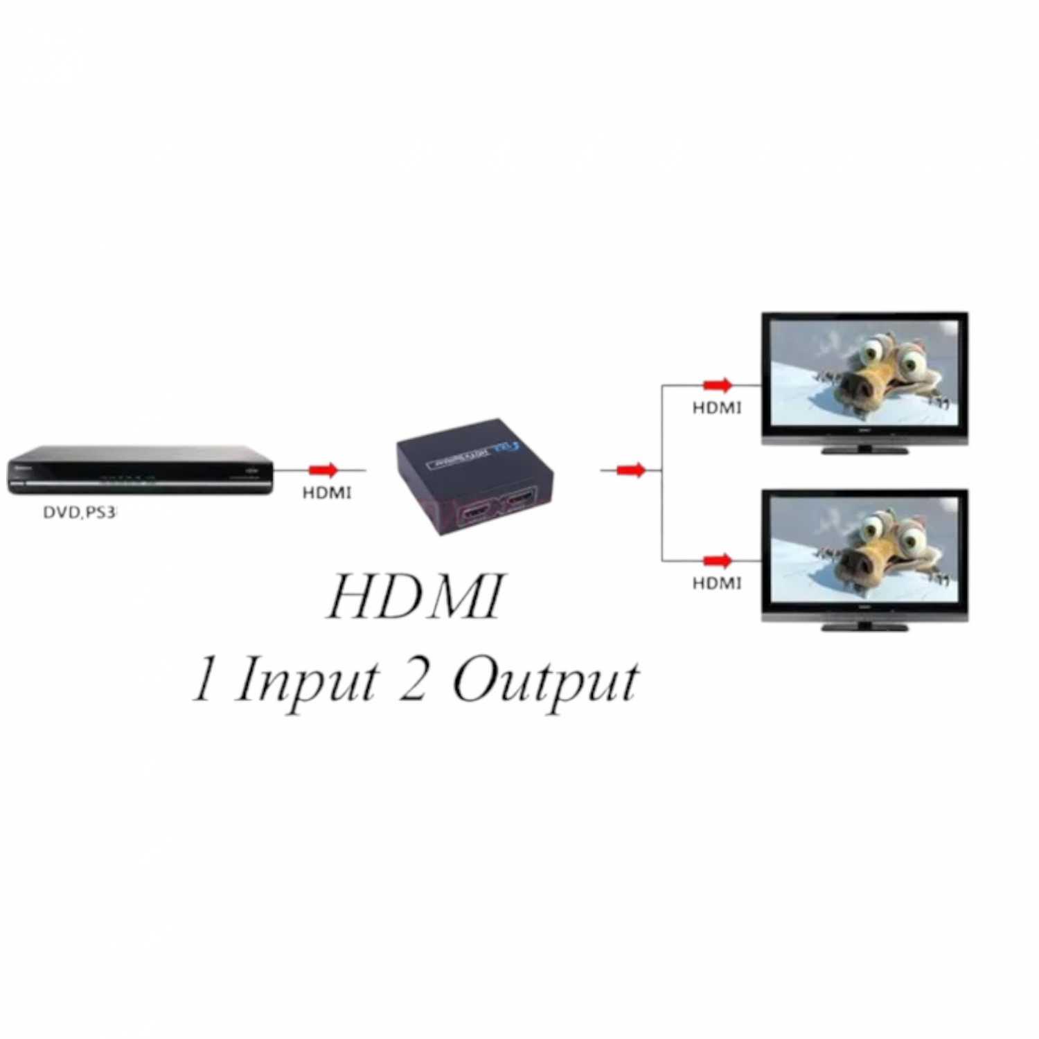 ViewHD HDMI Splitter 1x2 v1.4D - Menyajikan Dual Display, Lebih Produktif!