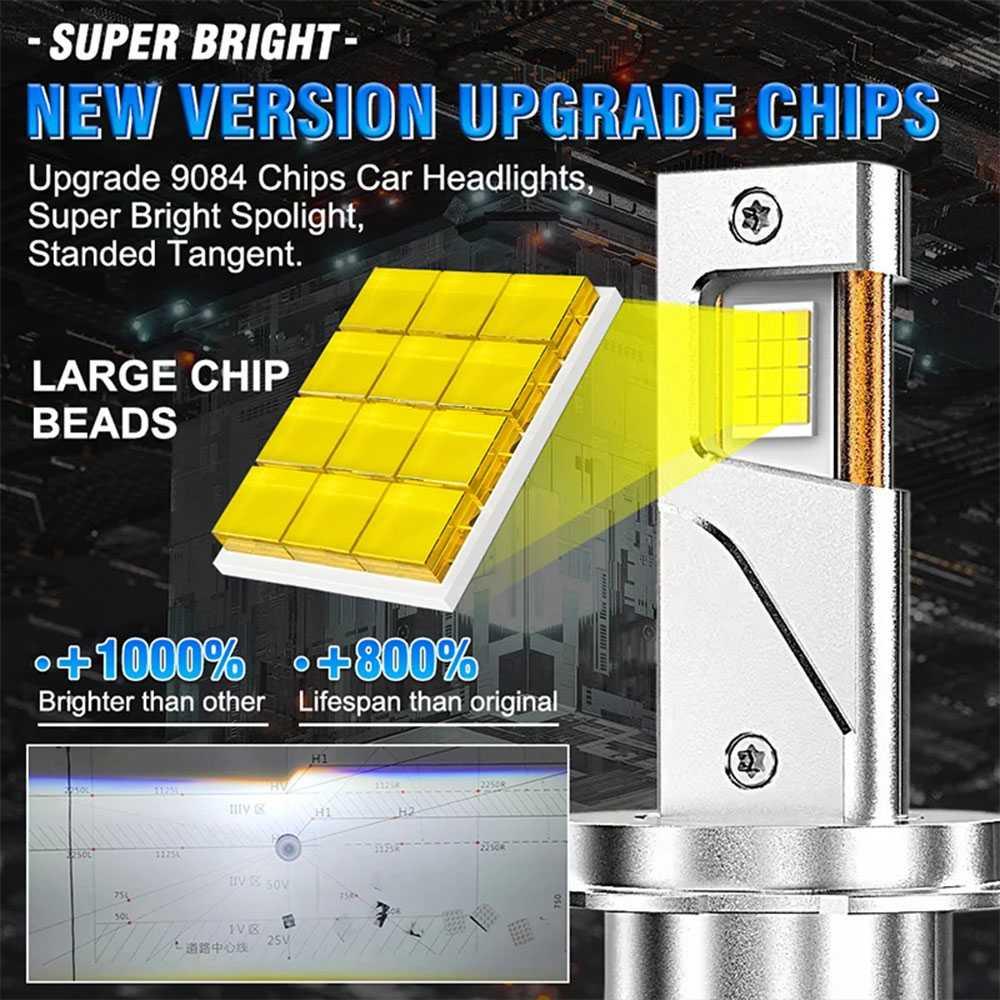 SZY Lampu Depan Mobil Headlamp LED H4 Canbus 6000K 8000LM 200W Cahaya Terang dan Fokus, Teknologi Dual Copper Tube