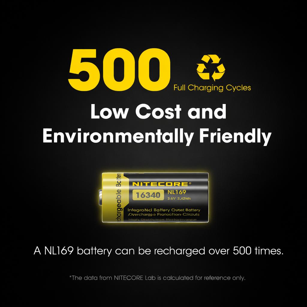 NITECORE Baterai Isi Ulang 16340 Li-Ion 950mAh Performa Stabil, Perlindungan Canggih, Ramah Lingkungan