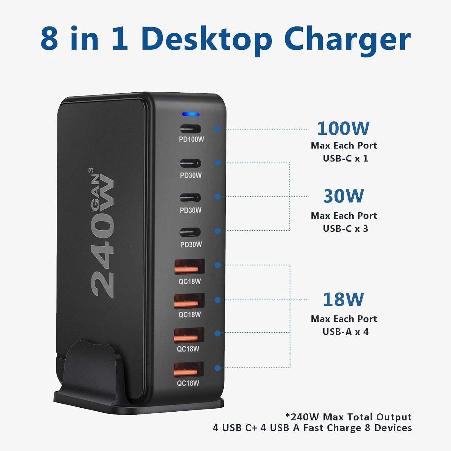 GaN Pro Desktop Charger USB Type C Pengisian Cepat 4 Perangkat, Hemat Waktu