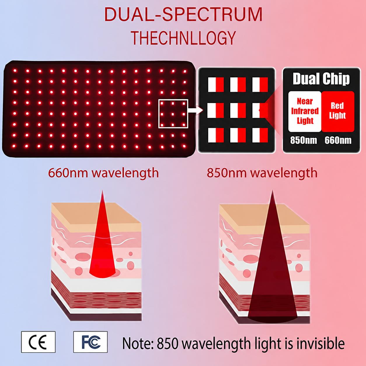 Januel Alat Terapi Infrared Red Light Therapy Belt for Body Pain - Meredakan Nyeri dan Ketegangan, Desain Portable