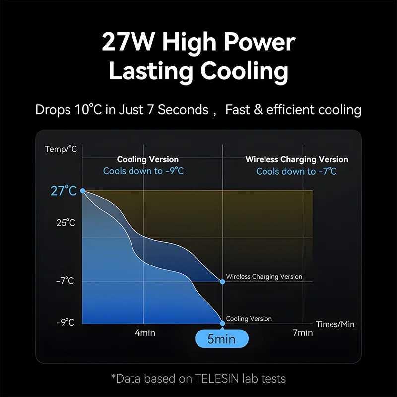 TELESIN Fan Cooler HP Gaming Wireless Charging Jaga Performa Ponsel Tetap Dingin, Main Nyaman Tanpa Bising
