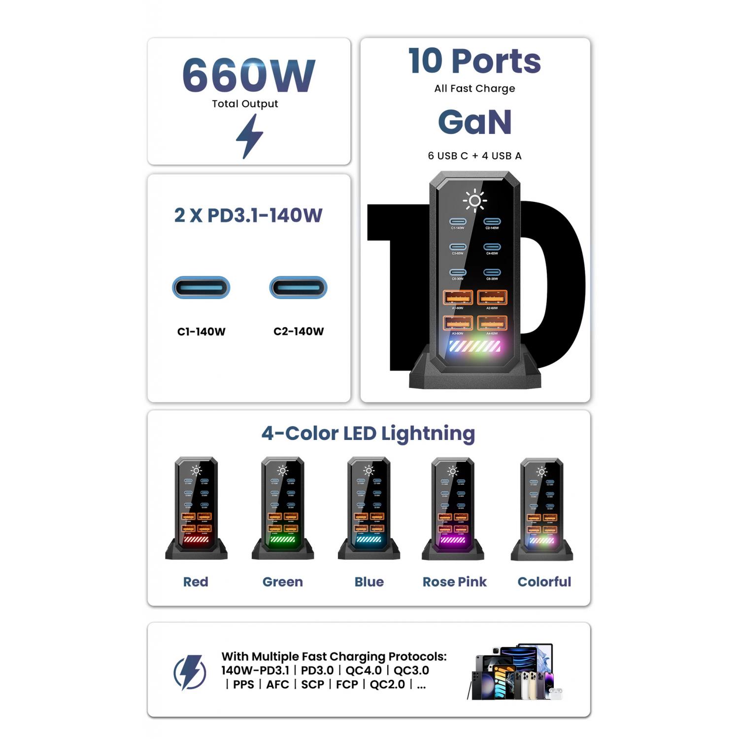 Taffware Charger Station Fast Charge Touch USB Type C GaN 10Port 660W HW18