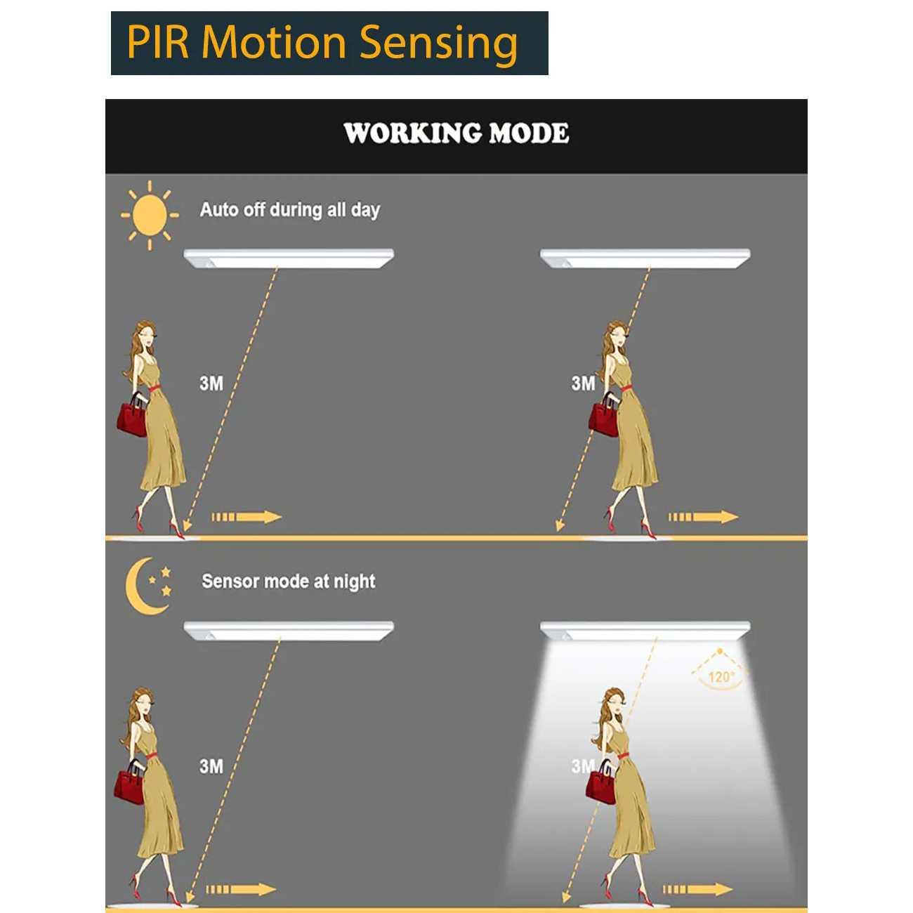 YIJUN Lampu LED Motion Sensor Cabinet Light Pencahayaan Cerdas, Hemat Energi, Modern