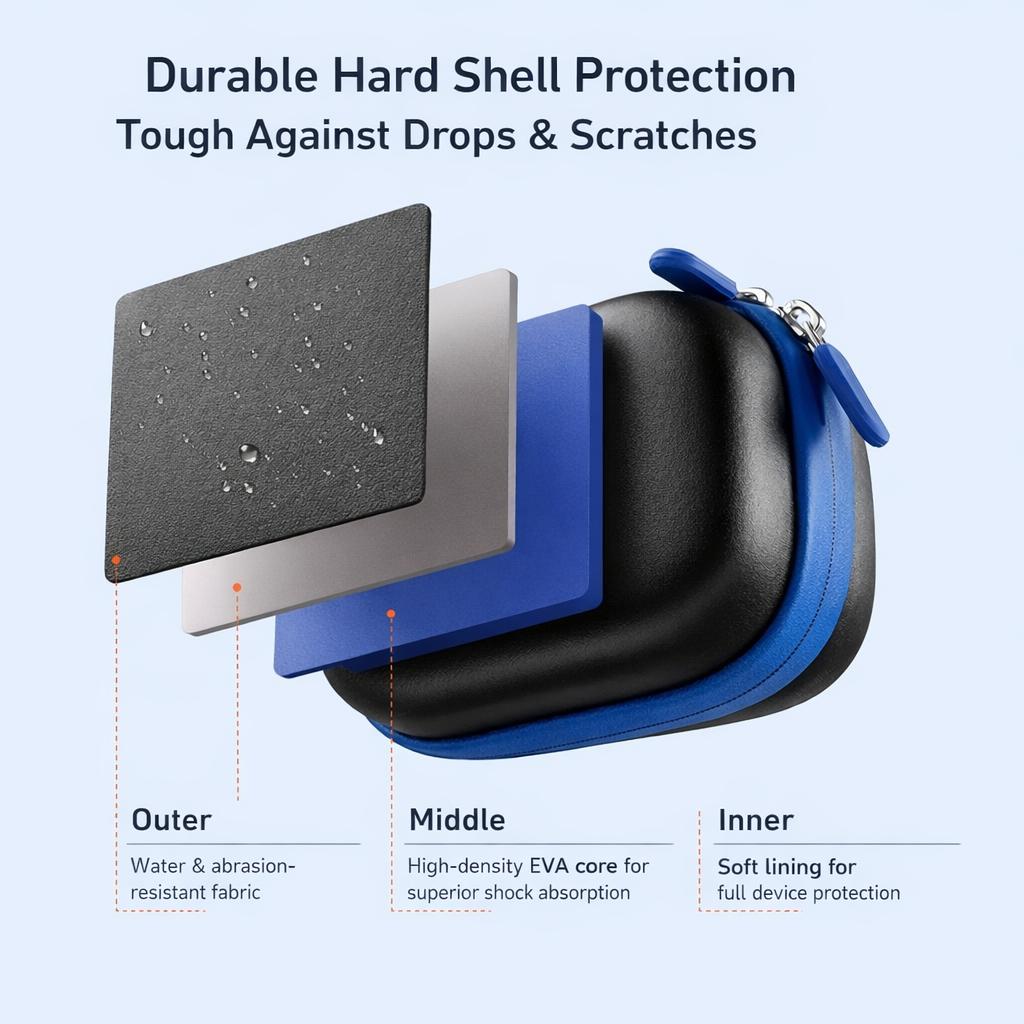 TELESIN Tas Kamera Aksi Mini DJI OSMO 360 Waterproof Shockproof EVA Perlindungan Maksimal, Mobilitas Tinggi