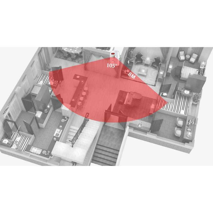 TaffHOME Alarm Anti Maling Sensor Gerak Infrared PIR 105dB Proteksi Rumah, Nyaman & Aman