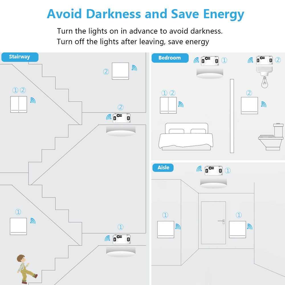 TaffHOME Saklar Lampu Wireless Dinding Pengendali Cahaya Tanpa Kabel, 433MHz