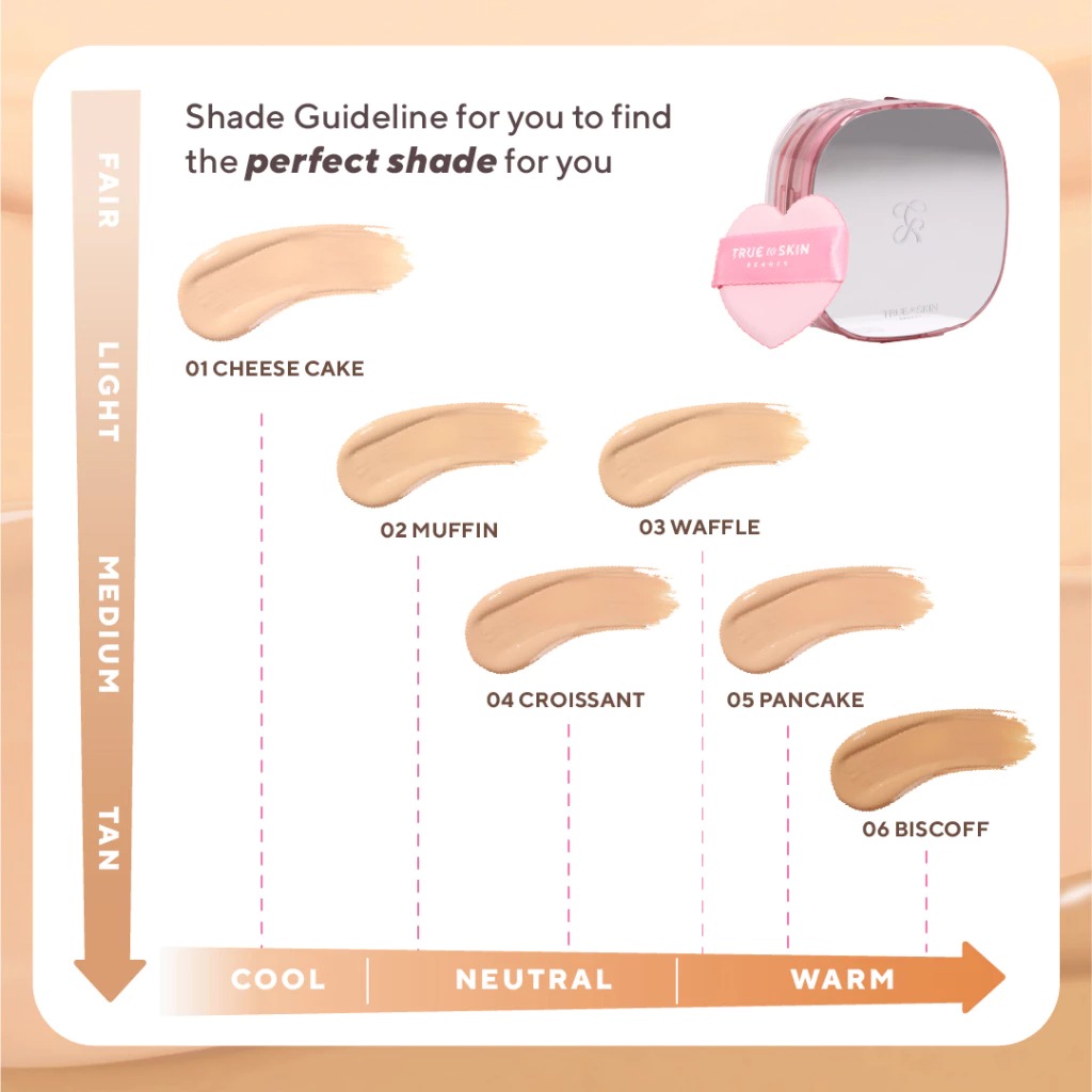 True to Skin - Skinlike Porefecting Cushion SPF 35 PA++++ Medium to High Coverage Satin Matte Finish Lightweight Tidak menyumbat pori pori