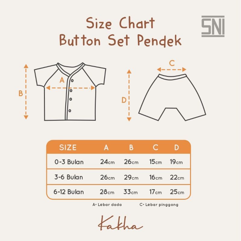 Button - Oneset (0 - 1 Tahun)