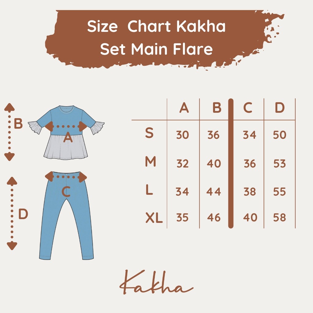 Flare - Oneset (0 - 5 Tahun)