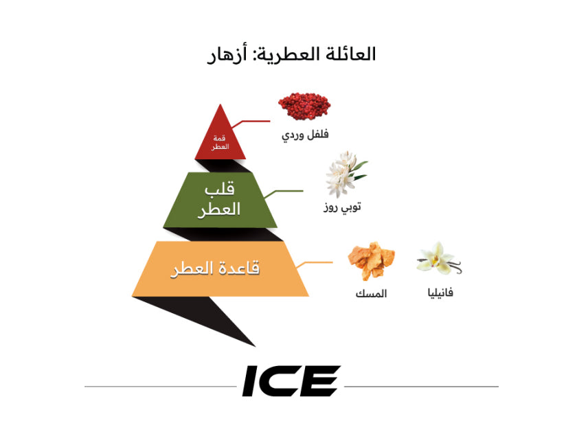 Al Majed Oud Ice perfume