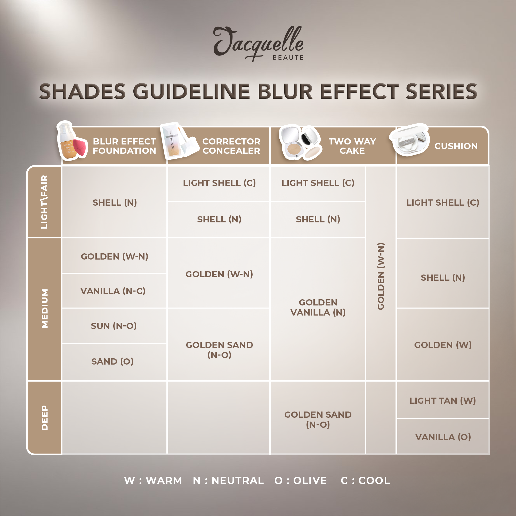 Jacquelle Blur Effect Foundation - Skincare in Foundation - Free Beauty Sponge 