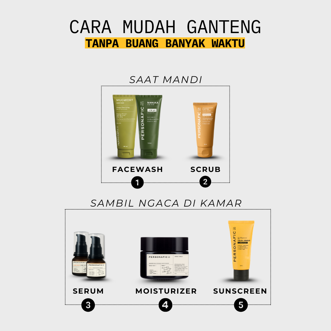 Fundamental Pack | Complete Men's Skincare (5 pcs)