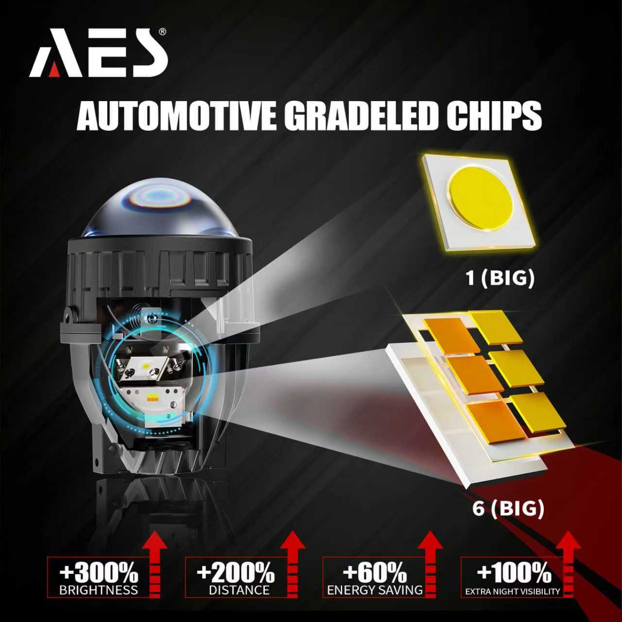 Bi-Laser Fog light AES - Bullaes - Global Leader in Automotive Lighting ...
