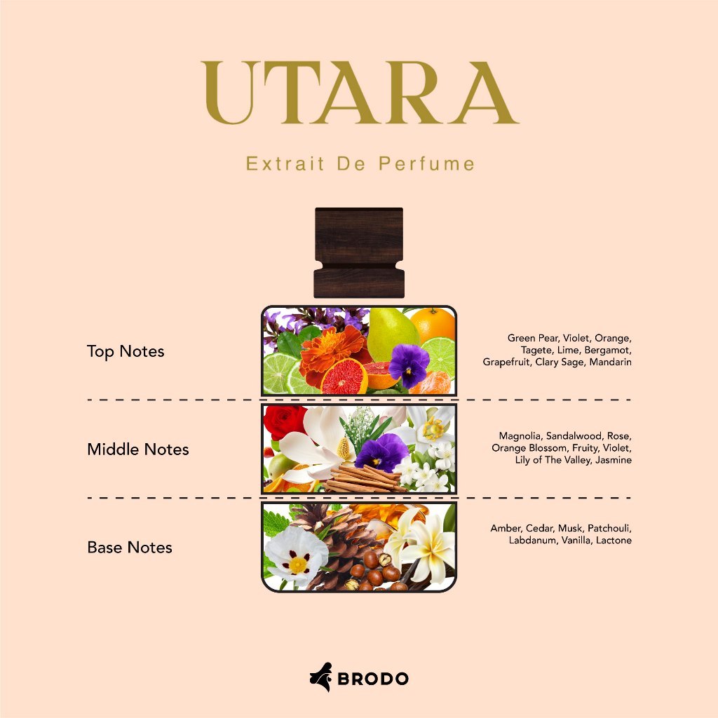 BRODO - UTARA Extrait De Perfume