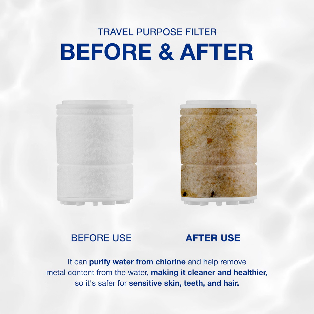 [All Variant] Travel Purpose Filter Kit - Kit Only