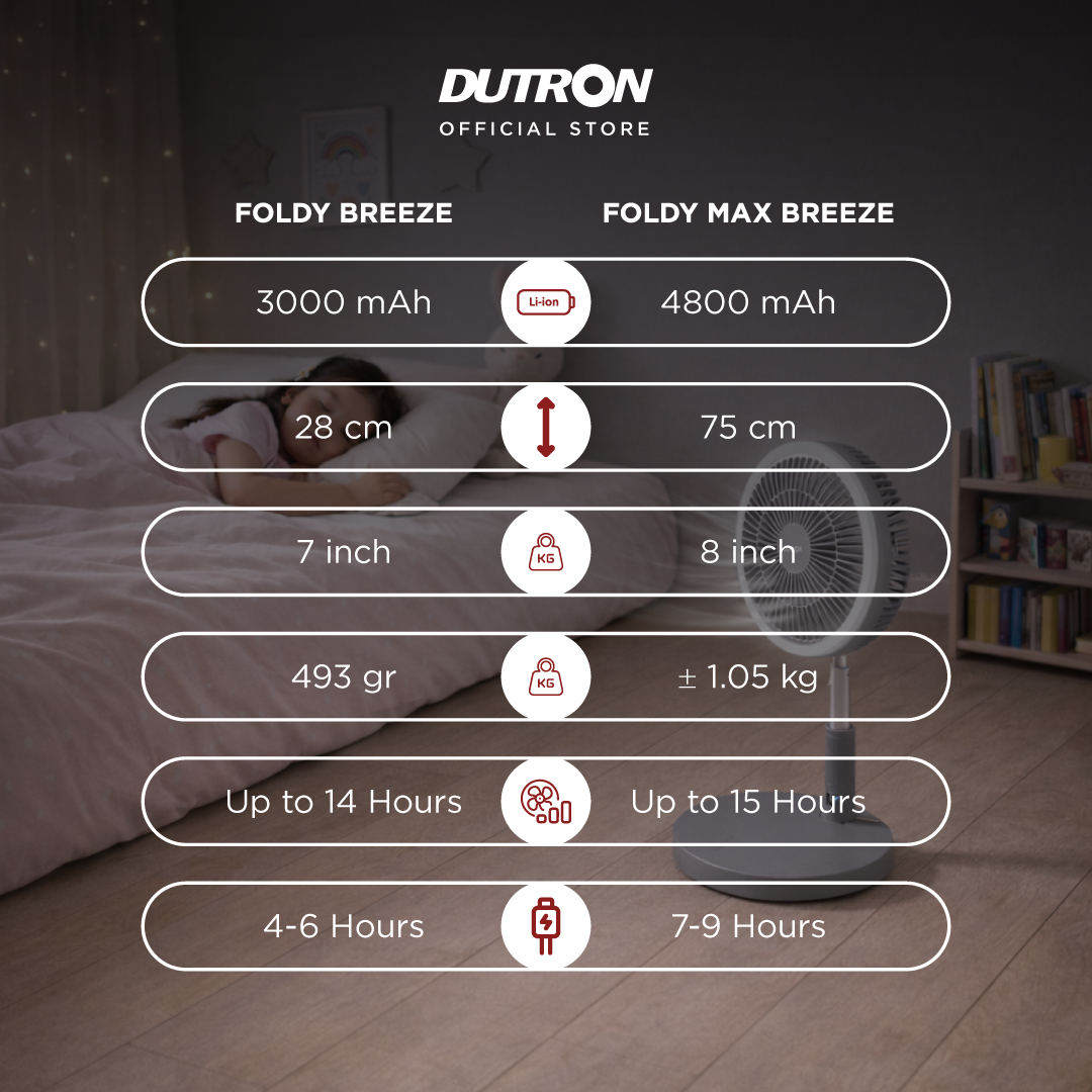 DUTRON Foldy Max Breeze - Kipas Angin Portable 3 in 1