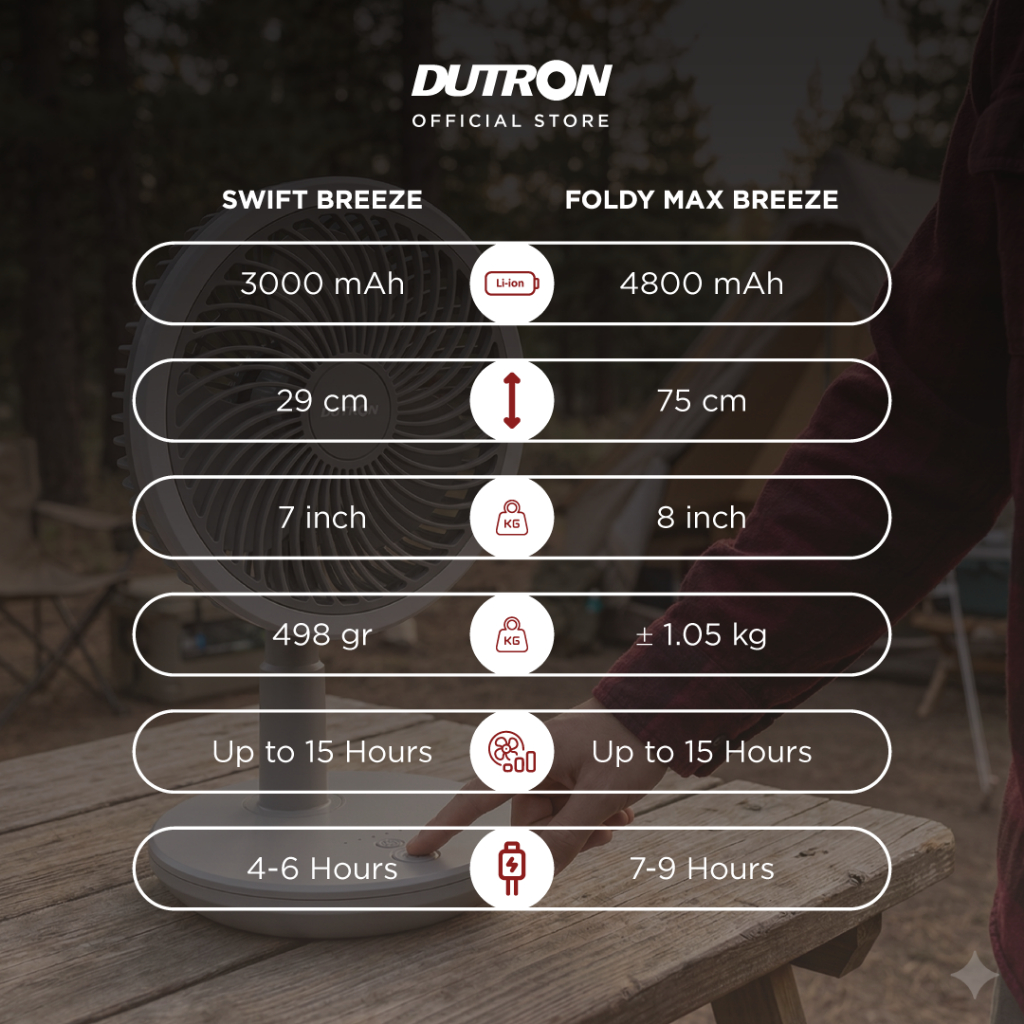DUTRON Swift Breeze - Lampu Meja Kipas
