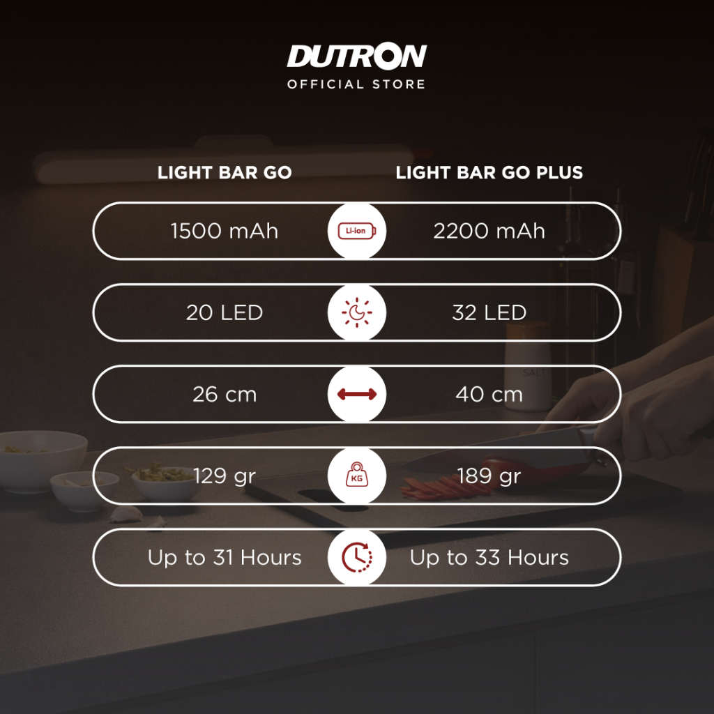 DUTRON LED Light Bar GO PLUS Magnetic Portable