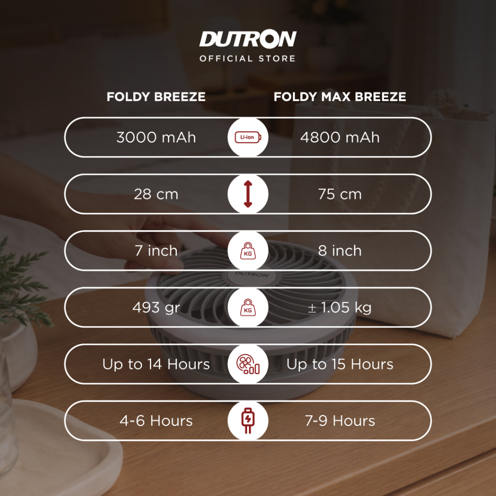DUTRON Foldy Breeze - Lampu Meja Kipas Lipat