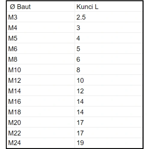 Image of Baut Kaliper Titanium WR3 Untuk Breket Ke Kaliper / Shock / Arm Depan Belakang Uk. M8 Baut 12 Kunci L6 / M10 Baut 14 Kunci L8 Universal