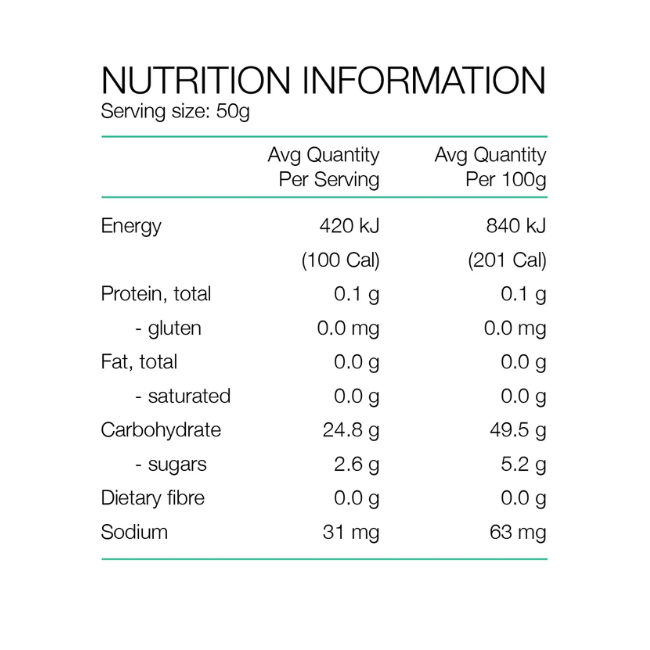 PURE - Fluid Energy Gels - 50ml