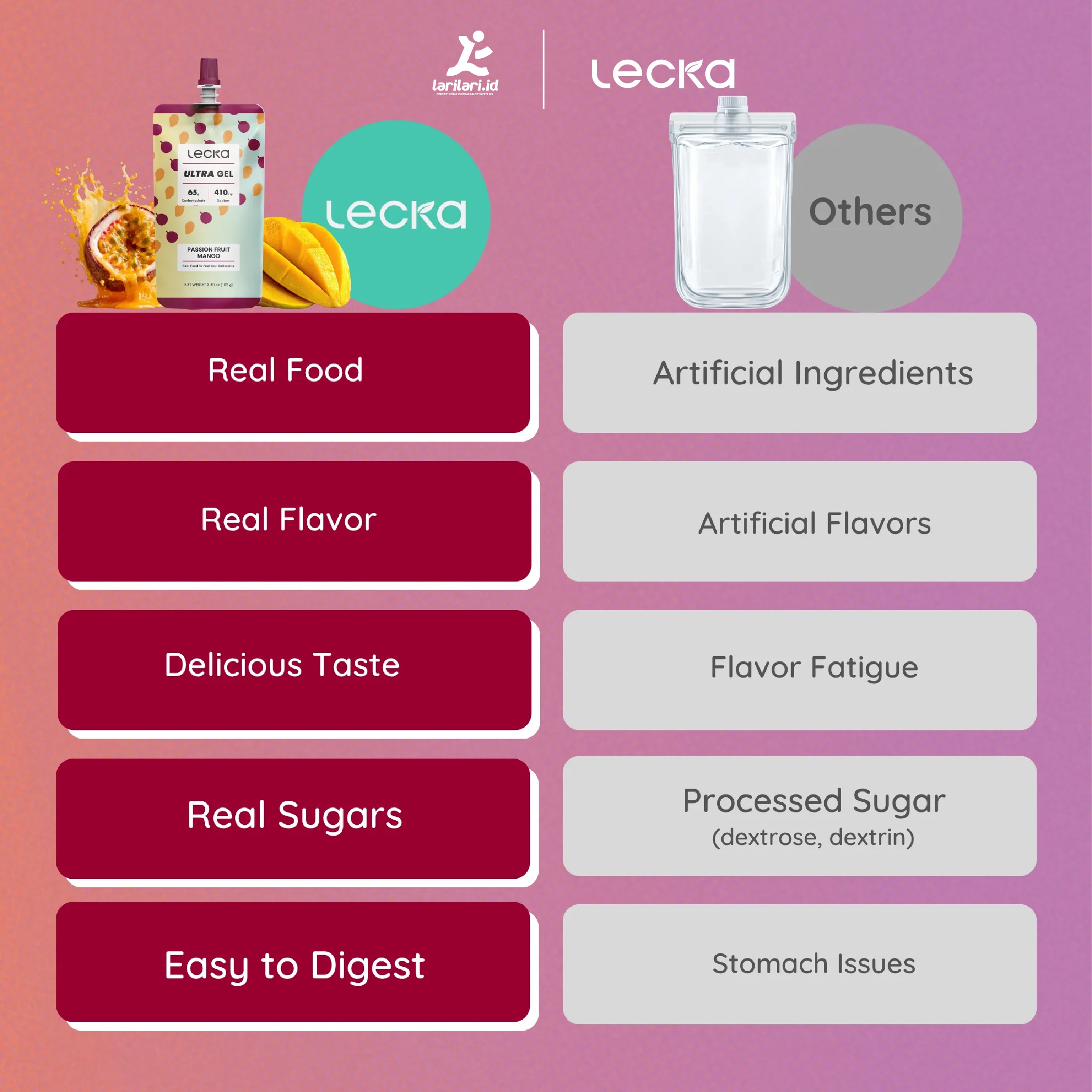 LECKA - Ultra Energy Gel - Passion Fruit Mango
