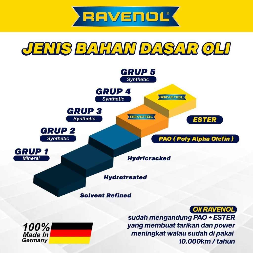 OLI RAVENOL SCOOTER 4-TAKT TEILSYNTH (1 Liter) MADE IN GERMANY