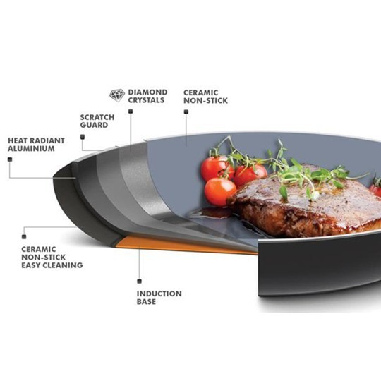 GREENPAN - CAMBRIDGE BLACK