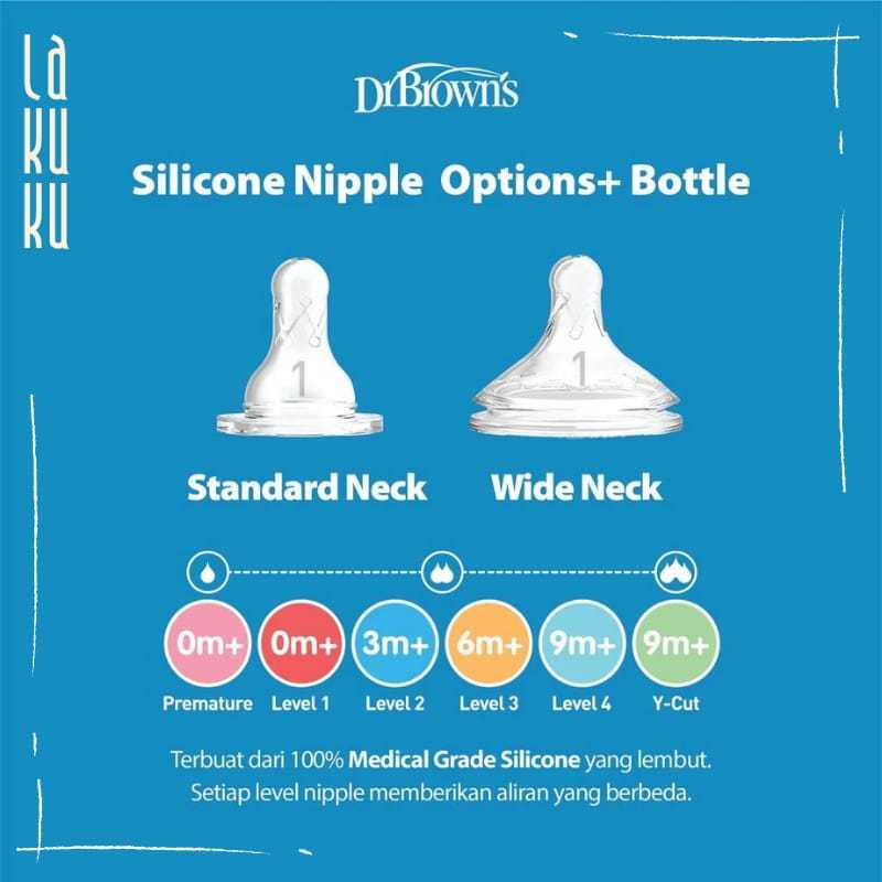 Lakuku - Dr. Browns botol susu bayi newborn narrow natural flow standard PP wideneck options plus