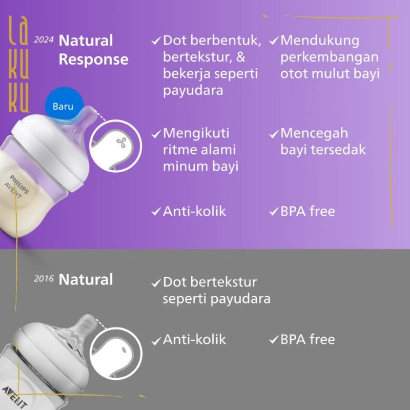 Lakuku - Avent Philips Botol Susu Natural Response Premium PP dan PPSU