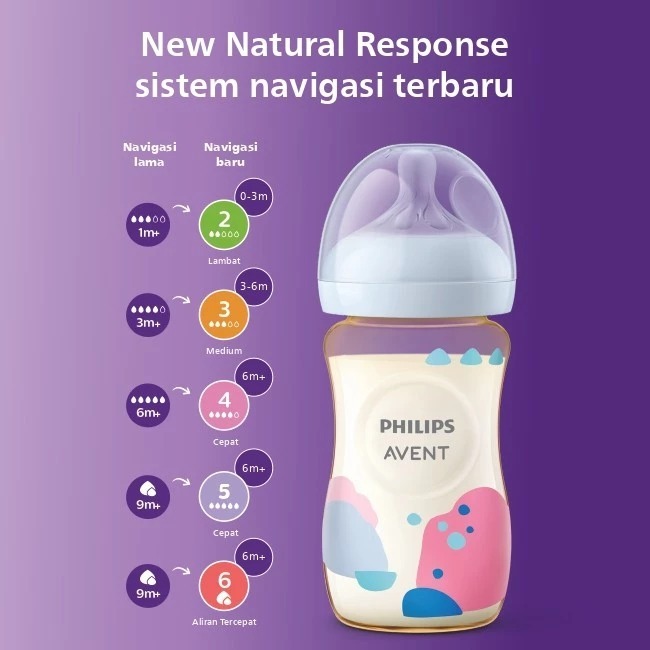 Botol Susu Natural Avent Philips 125 260 ml dan Bottle Shrink Wrap Classic Plus 125 260 ml Reduce Colic