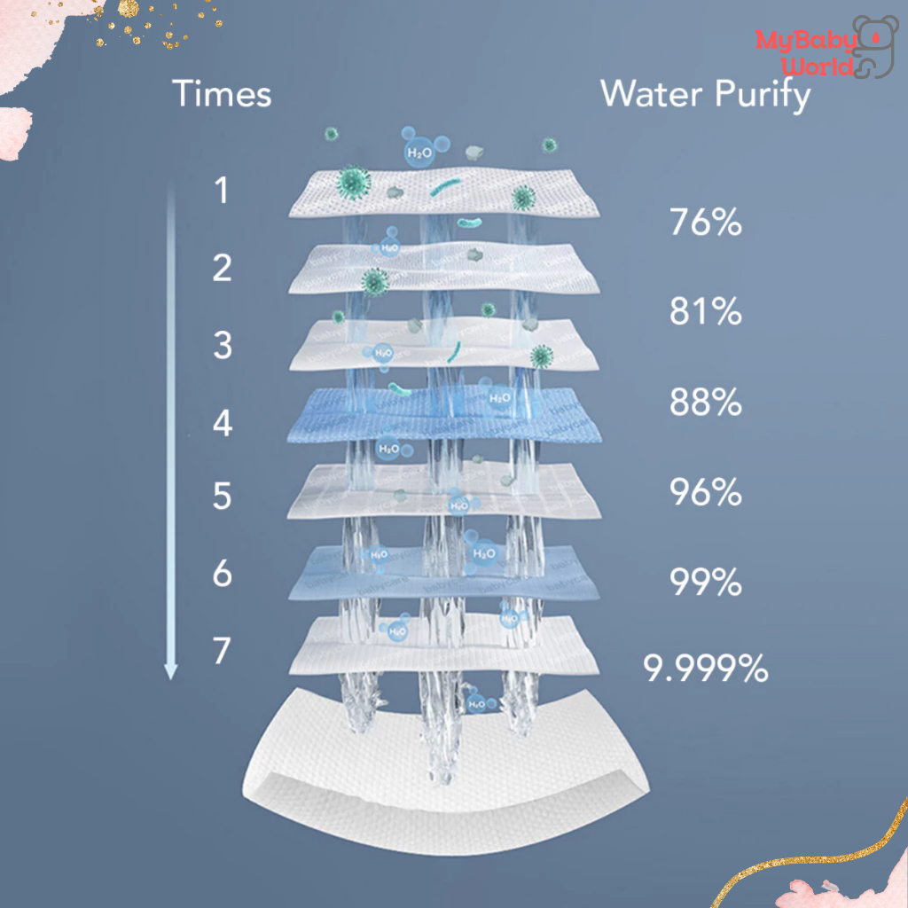 MBW - Sakumini Tissue Basah Wet Wipes Mini 20s 80s Facial Baby Lembut