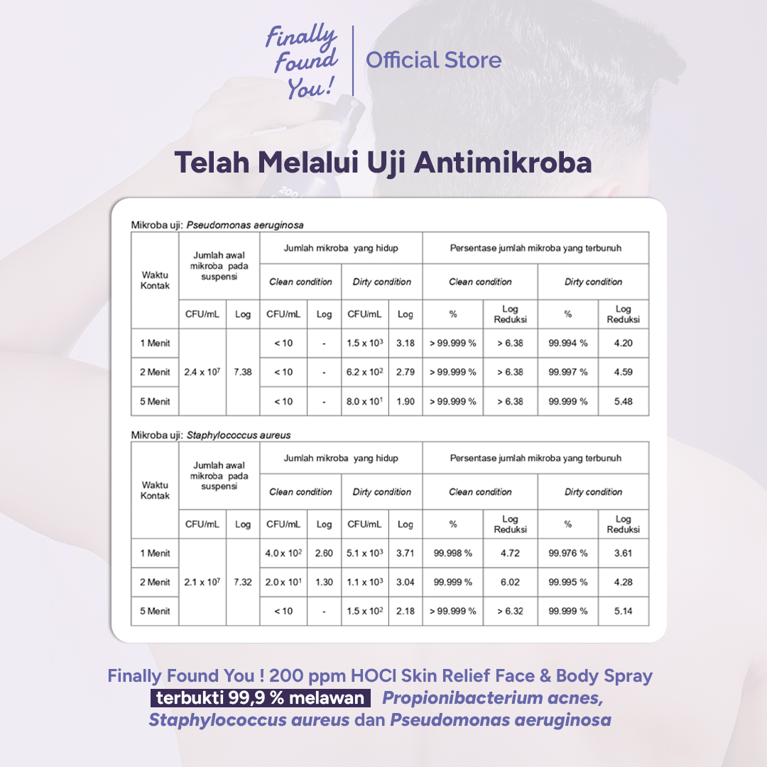 Finally Found You! 200 ppm HOCl Skin Relief Face & Body Spray 250mL | Spray untuk Menenangkan Kulit Berjerawat, Kemerahan, dan Iritasi pada Wajah & Badan