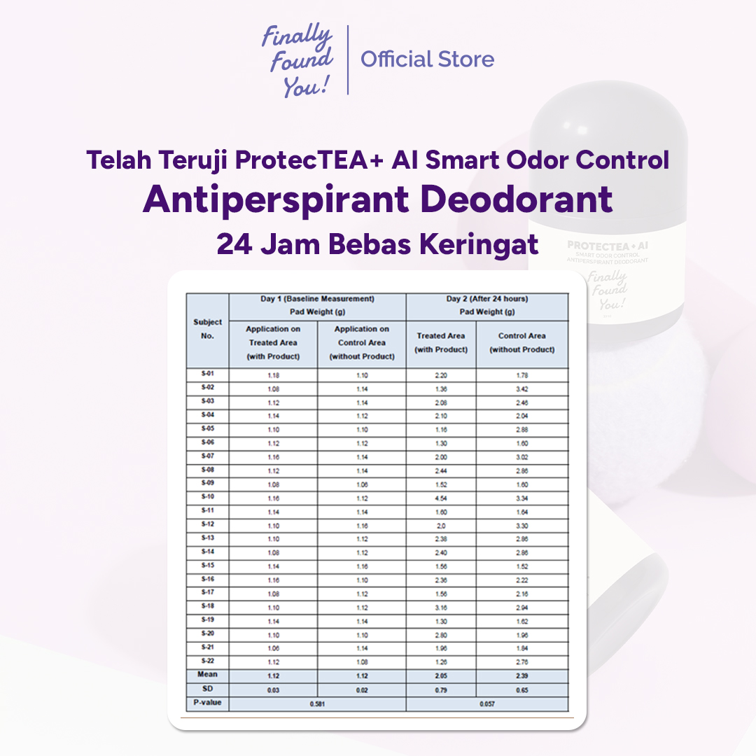 Finally Found You! ProtecTEA+ AI Smart Odor Control Antiperspirant Deodorant | Deodoran Mencerahkan Ketiak & Mengurangi Bau Badan