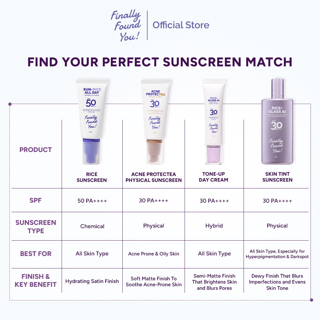 FINALLY FOUND YOU! SUN-RICE ALL DAY Invisible UV Shield SPF 50 PA++++ 50ml