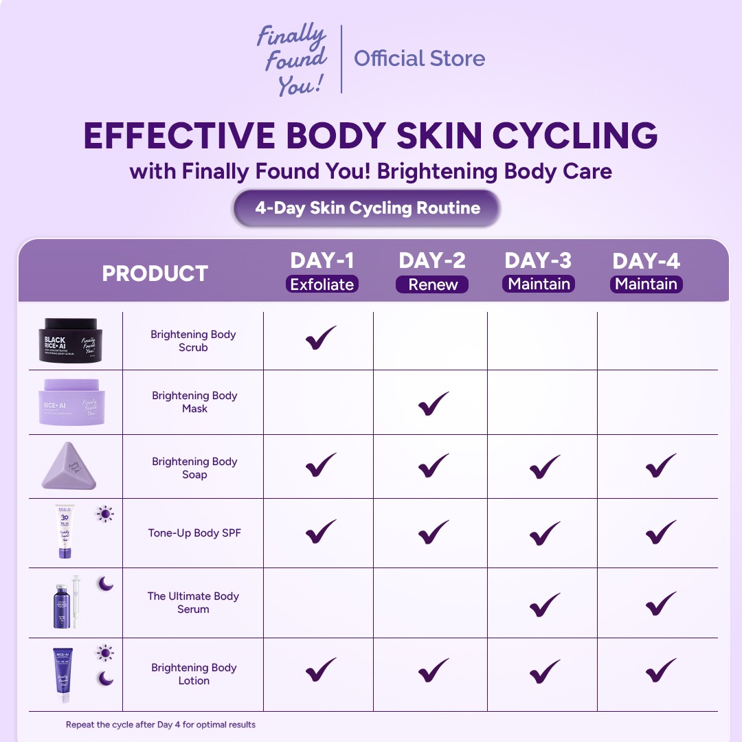 Finally Found You! The Ultimate Concentrate NANO WHITE™ + BLACK RICE For Body | Serum Badan Pencerah