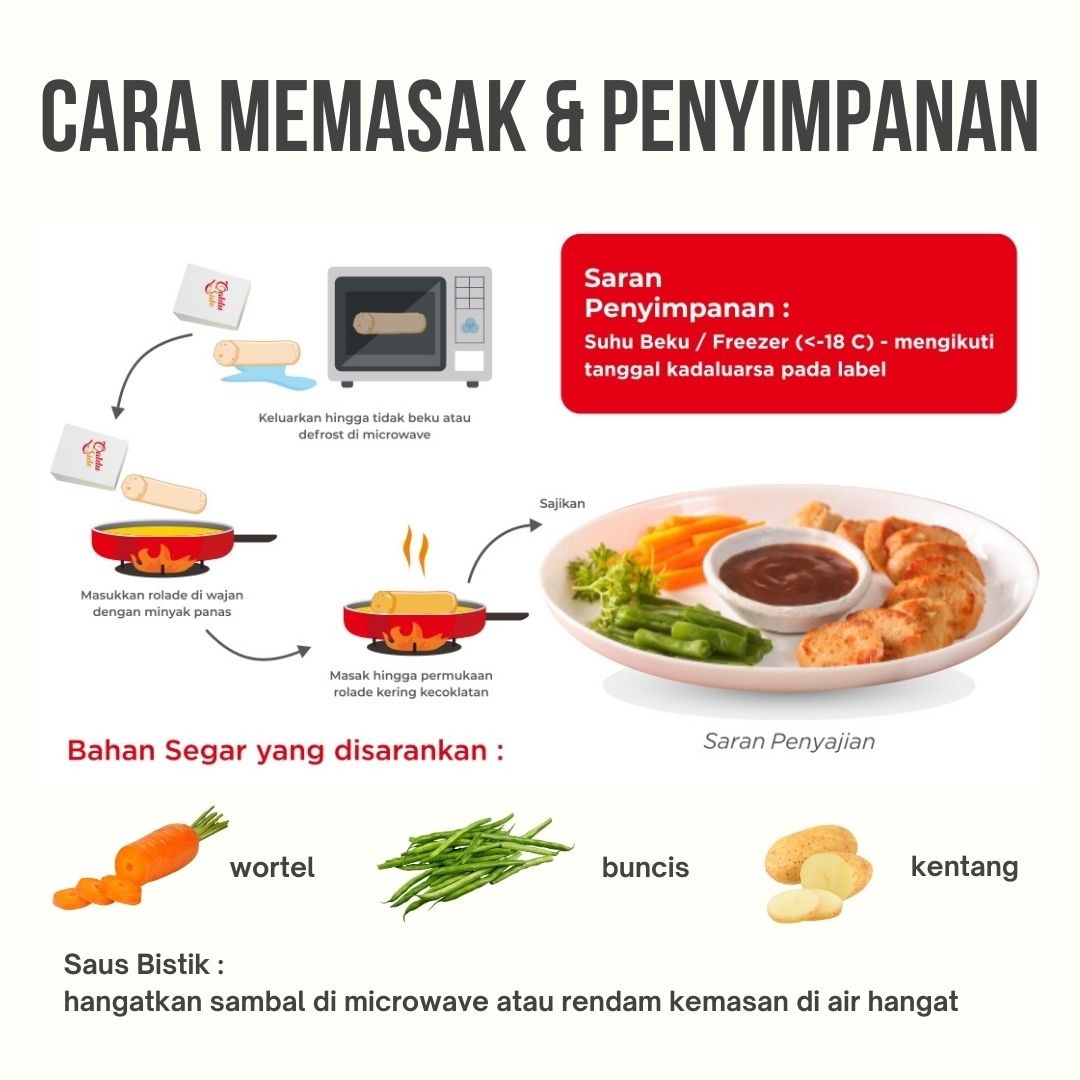 Rolade Ayam Saus Bistik