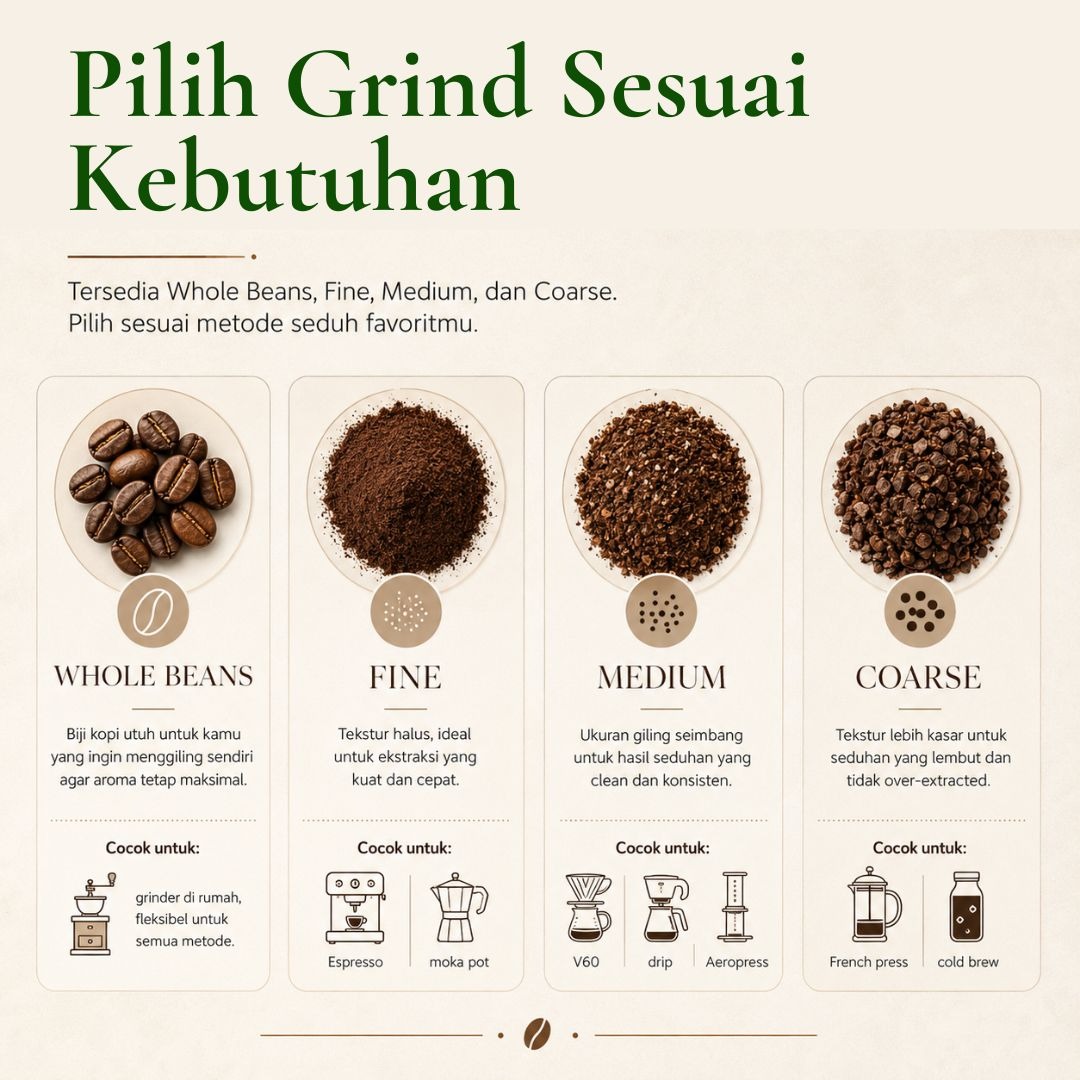 Malabar Tropical Natural | Biji Kopi Arabika Specialty Fruity Tropical Sweet Manual Brew - Lembayung Coffee
